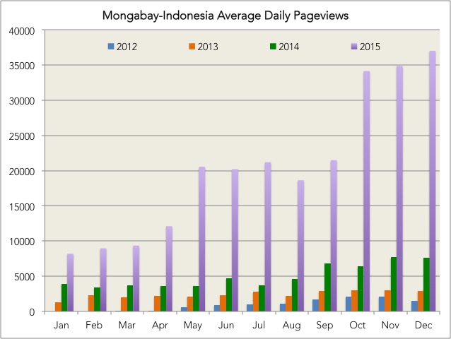 mongabay-indonesia-2015